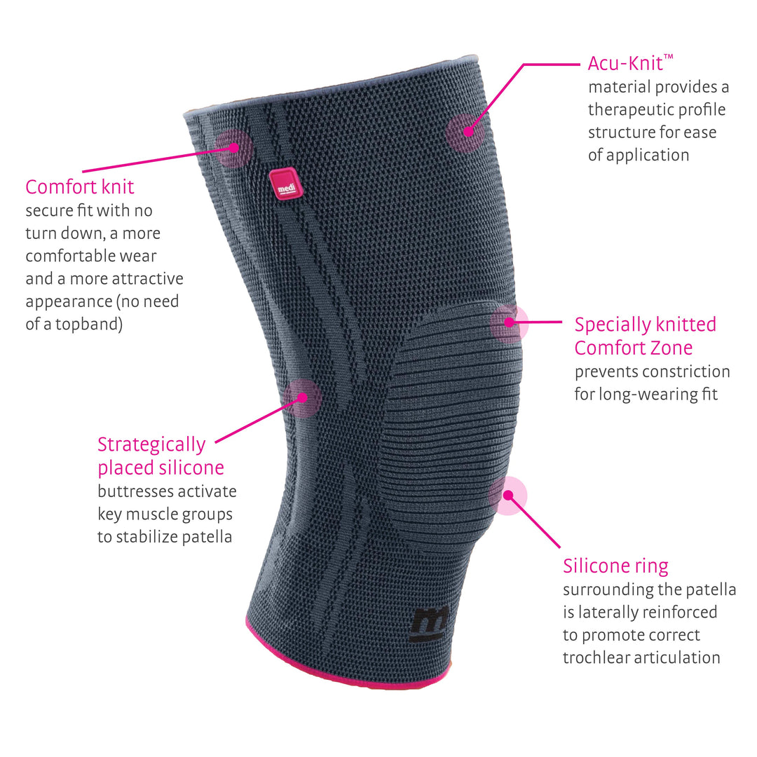 medi Genumedi Knee Support, Infographic