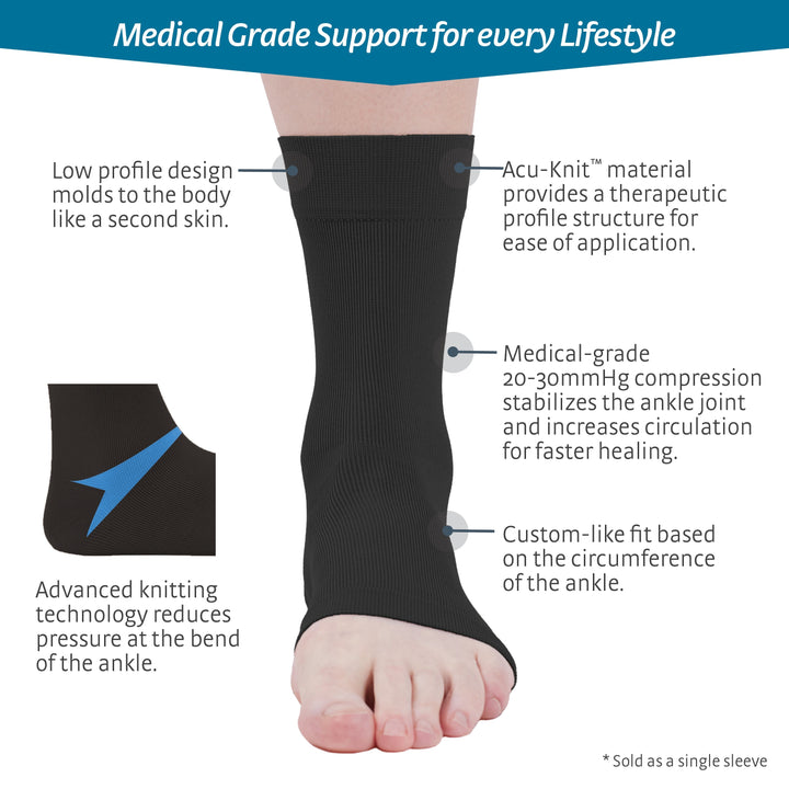 medi protect Seamless Knit Ankel Support, Infographic