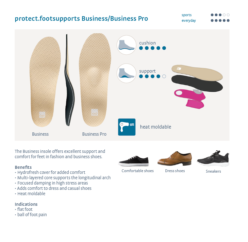 medi protect Business Pro indlægssåler, detaljediagram