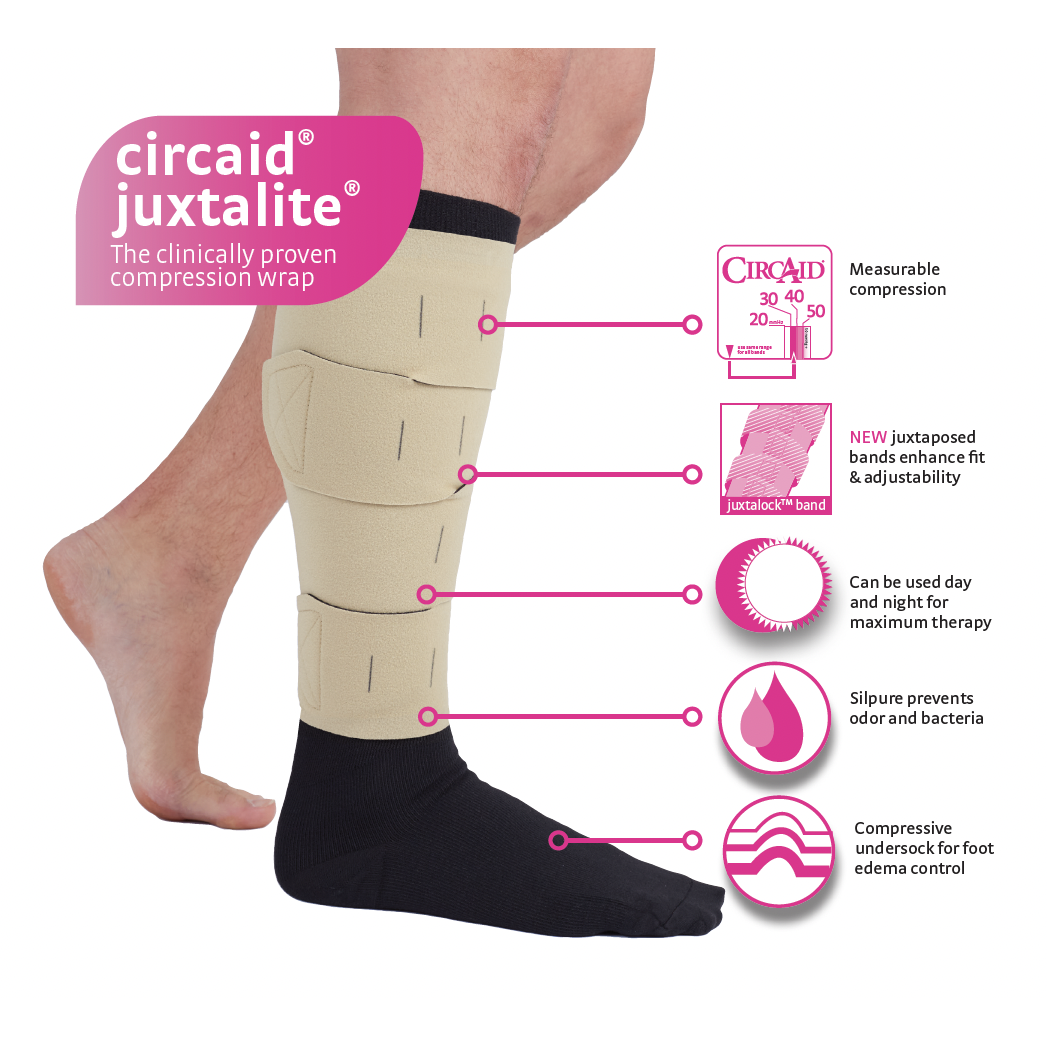 Enveloppement de compression pour bas de jambe CIRCAID ® juxtalite hd, infographie