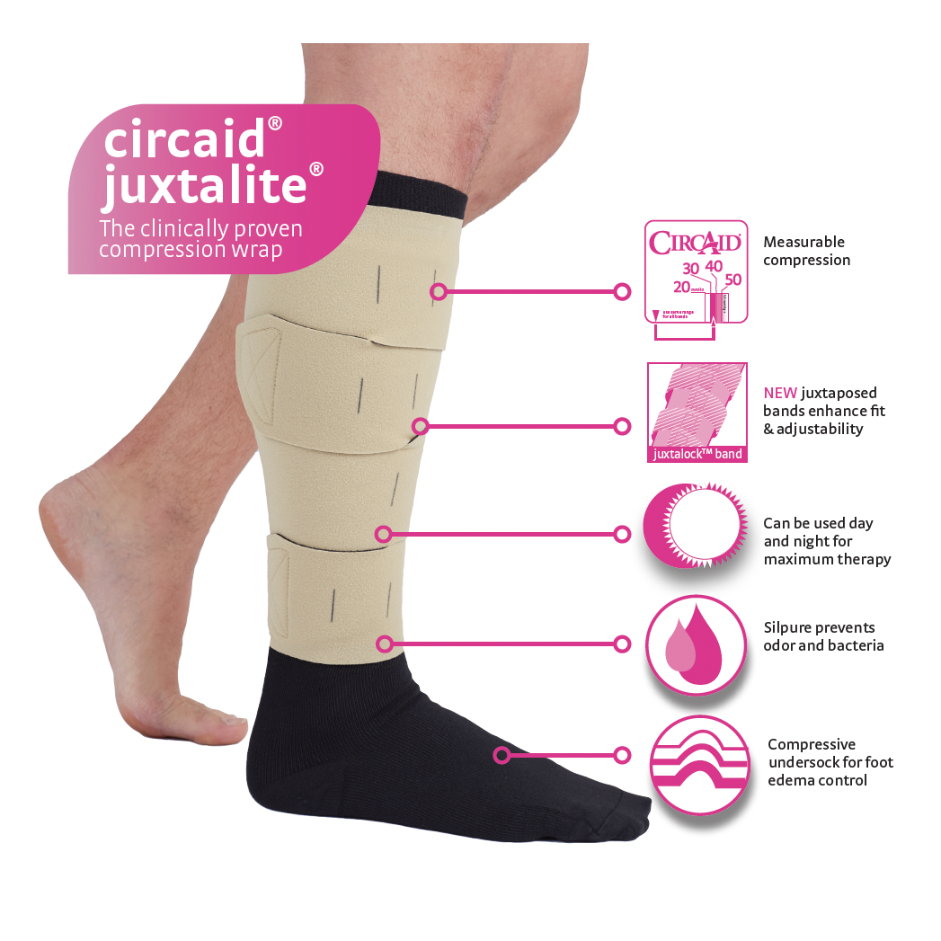 CIRCAID ® juxtalite hd Unterschenkel-Kompressionsbandage, Infografik